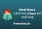 Hindi Matra ( हिन्दी मात्रा ) Chart सभी मात्राएँ समझे